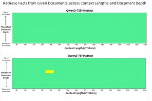 执教英超主场均分排名：瓜帅2.48分第一，弗格森、克洛普二三位